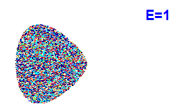 Poincaré section A=2, E=1